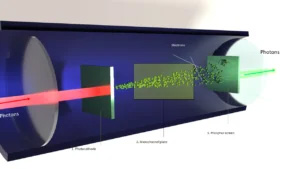 Nuevo enfoque totalmente óptico para revolucionar la tecnología de visión nocturna.